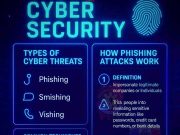 Cybersecurity Threats Are Rising – Are You Protected? CYBER SECURITY AWARENESS