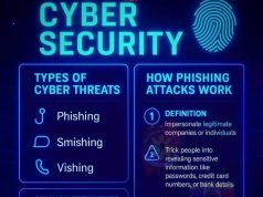 Cybersecurity Threats Are Rising – Are You Protected? CYBER SECURITY AWARENESS