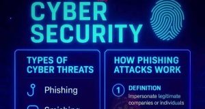 Cybersecurity Threats Are Rising – Are You Protected? CYBER SECURITY AWARENESS