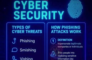 Cybersecurity Threats Are Rising – Are You Protected? CYBER SECURITY AWARENESS