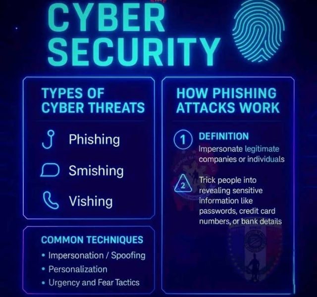CYBER SECURITY AWARENESS CYBER SECURITY AWARENESS