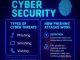 Cybersecurity Threats Are Rising – Are You Protected? CYBER SECURITY AWARENESS